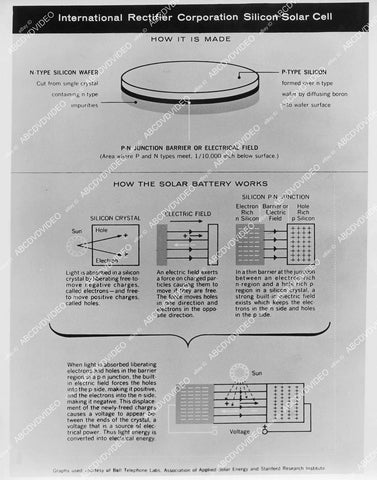 crp-01180 1950's International Rectifier Corp Silicon Solar Cell and how it works Science & Technology crp-01180